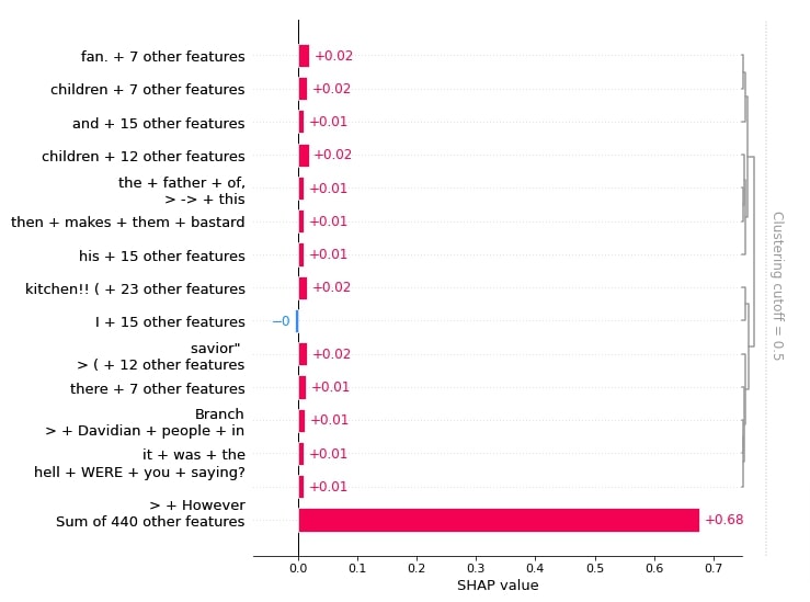 Explain Flax (JAX) Text Classification Networks using SHAP Values