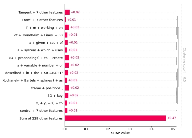 Explain Flax (JAX) Text Classification Networks using SHAP Values