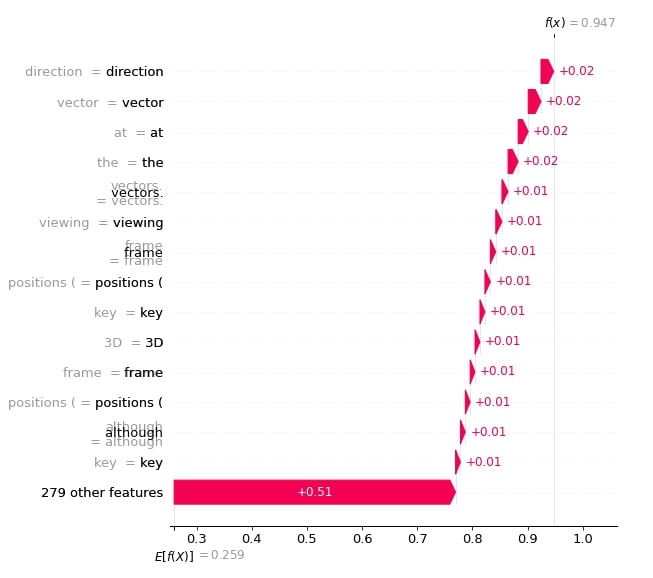 Explain Flax (JAX) Text Classification Networks using SHAP Values