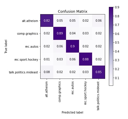 Flax (JAX): GloVe Embeddings for Text Classification