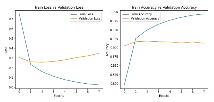 Keras: CNNs With Conv1D For Text Classification Tasks
