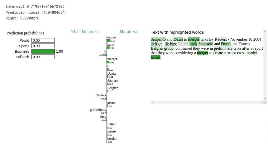 Keras: CNNs With Conv1D For Text Classification Tasks