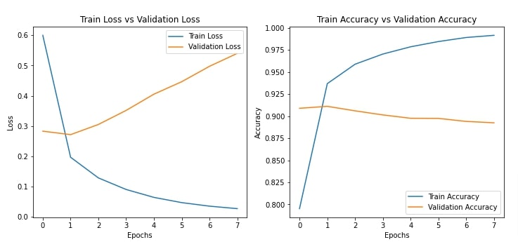 Keras: CNNs With Conv1D For Text Classification Tasks