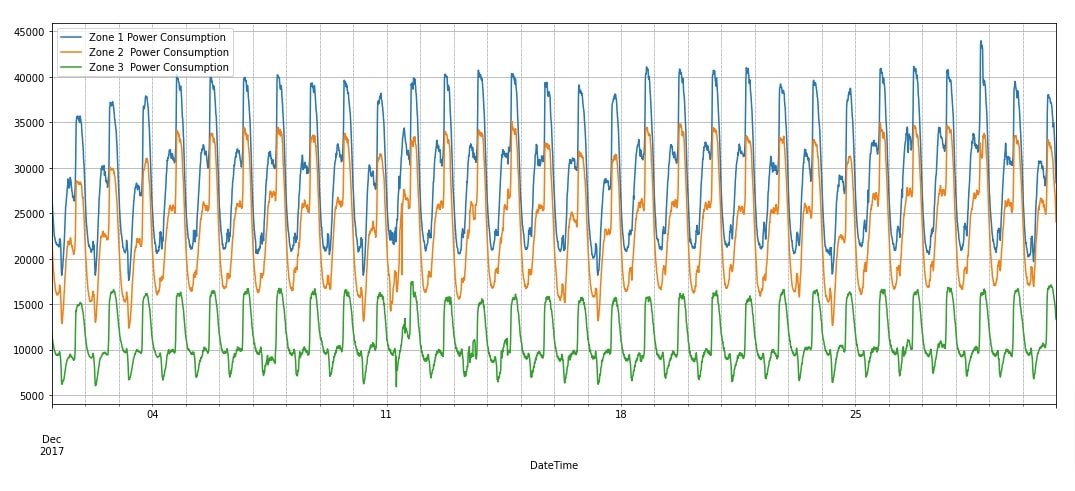 MXNet: LSTM Networks for Time-Series Data (Regression Tasks)