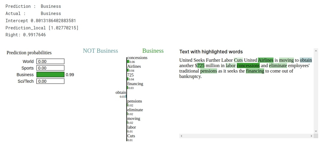 Keras: LSTM Networks For Text Classification Tasks