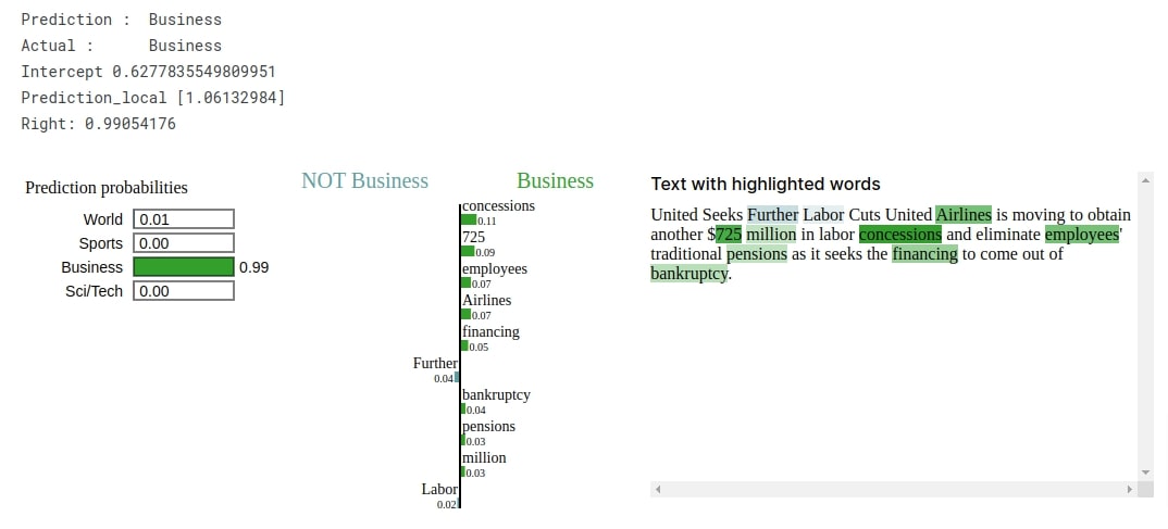 Keras: LSTM Networks For Text Classification Tasks
