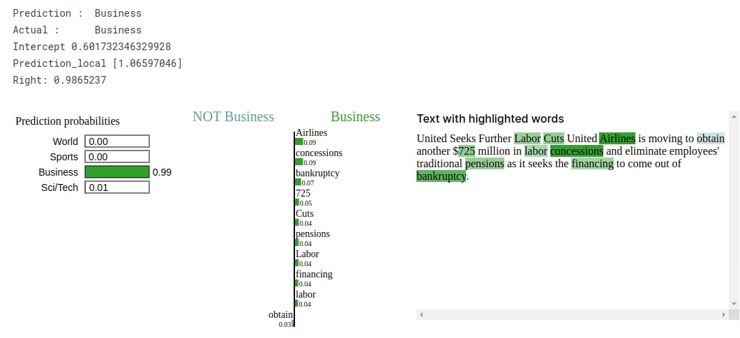 Keras: LSTM Networks For Text Classification Tasks