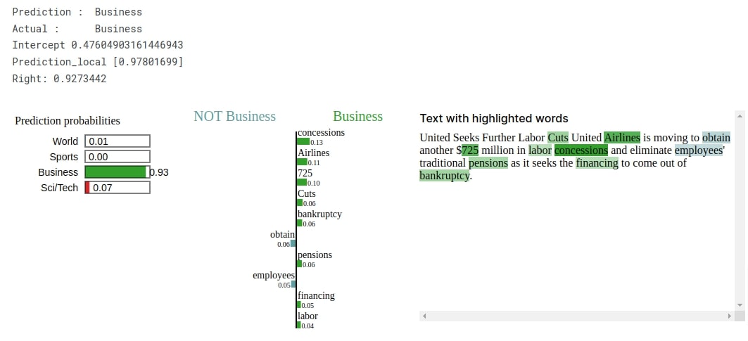 Keras: LSTM Networks For Text Classification Tasks
