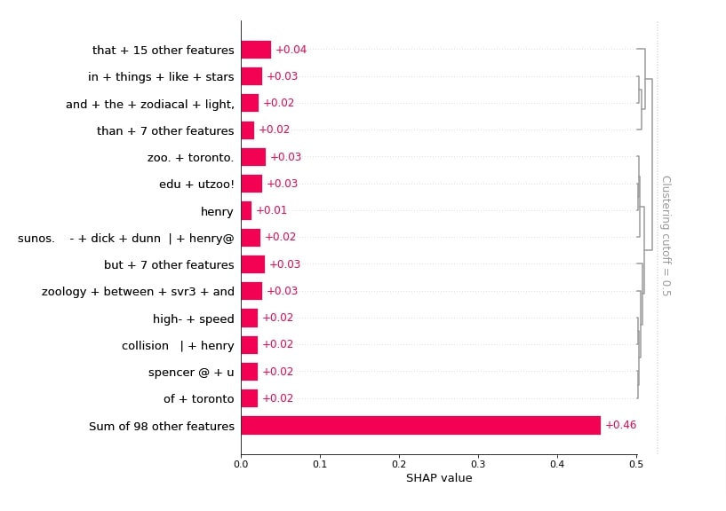 Simple Guide to Text Classification Using MXNet