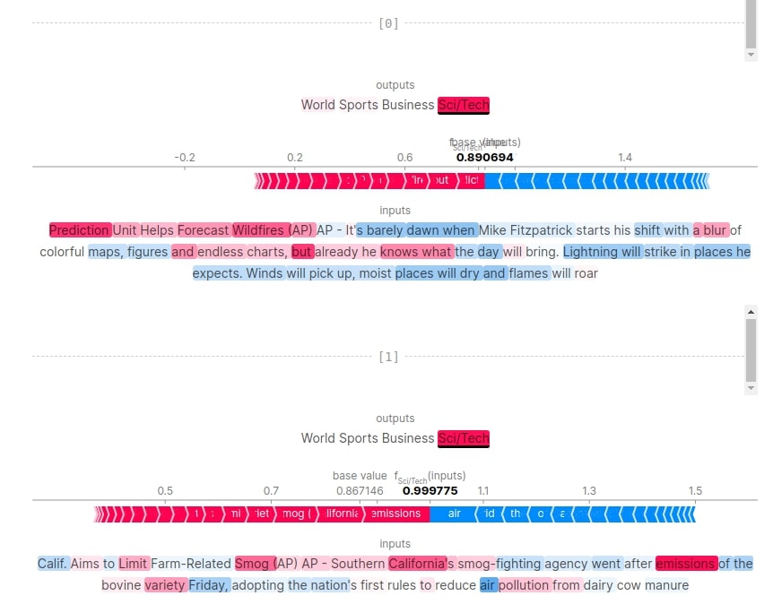PyTorch: Conv1D For Text Classification Tasks