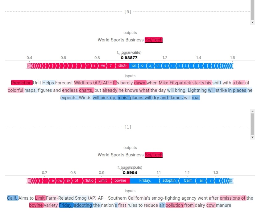 PyTorch: Conv1D For Text Classification Tasks