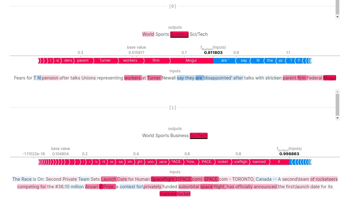 Word Embeddings for PyTorch Text Classification Networks