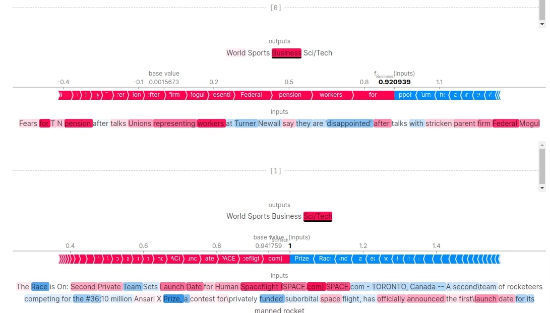 Word Embeddings for PyTorch Text Classification Networks