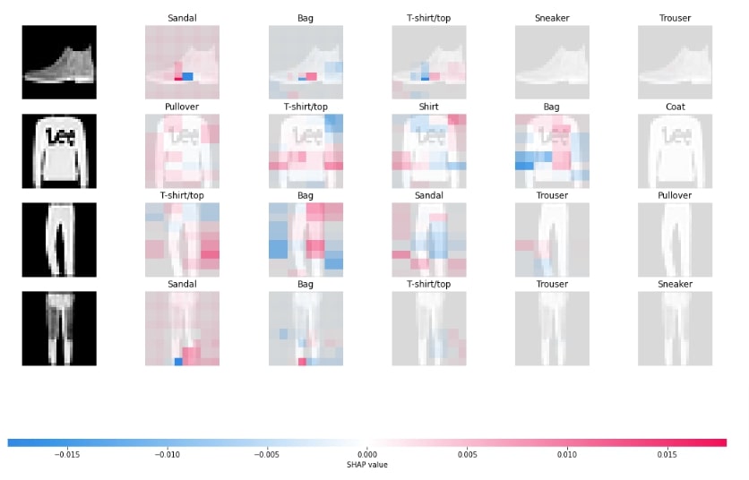 SHAP Values for Image Classification Tasks (Keras)
