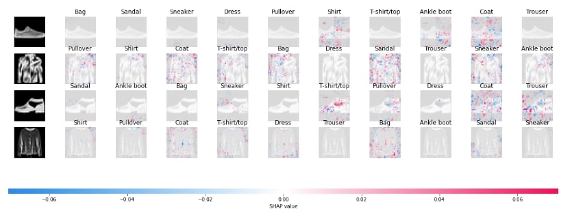 SHAP Values for Image Classification Tasks (Keras)