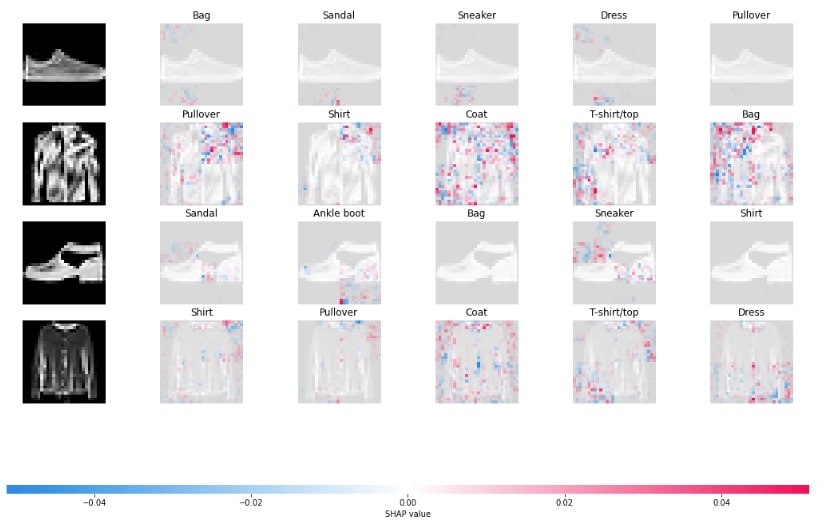 SHAP Values for Image Classification Tasks (Keras)