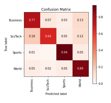 Guide to Use Glove Embeddings with MXNet Networks (GluonNLP)