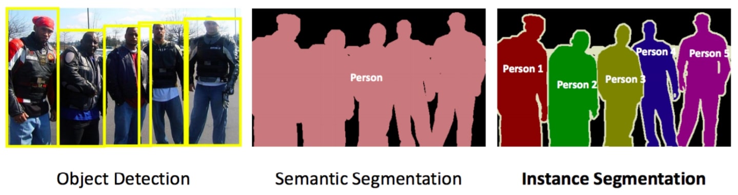 Image Segmentation