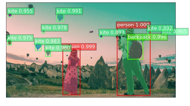 GluonCV: Image Segmentation using Pre-Trained MXNet Models