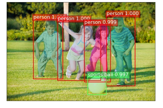 GluonCV: Image Segmentation using Pre-Trained MXNet Models