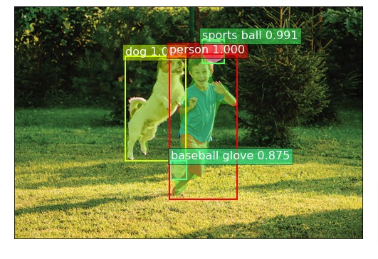 GluonCV: Image Segmentation using Pre-Trained MXNet Models