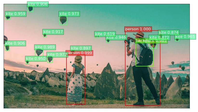 MXNet (GluonCV): Object Detection using Pre-Trained Models