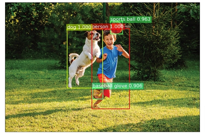 MXNet (GluonCV): Object Detection using Pre-Trained Models