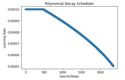 Optax: Learning Rate Schedules for Flax (JAX) Networks