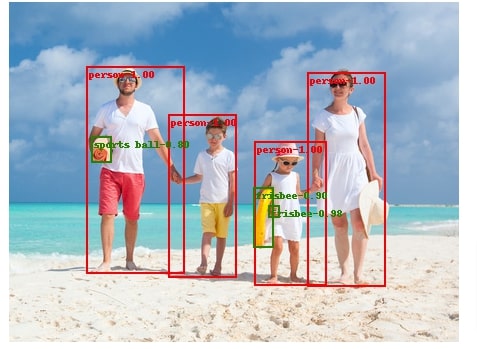 PyTorch: Object Detection using Pre-Trained Models