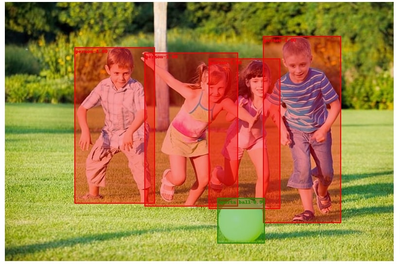PyTorch: Object Detection using Pre-Trained Models