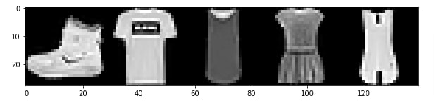 Simple Guide To Keras Callbacks
