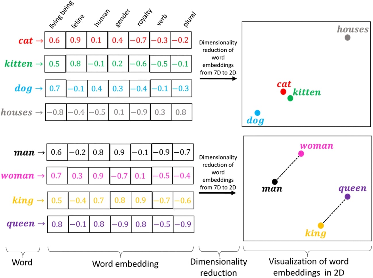 Flax (JAX): GloVe Embeddings for Text Classification
