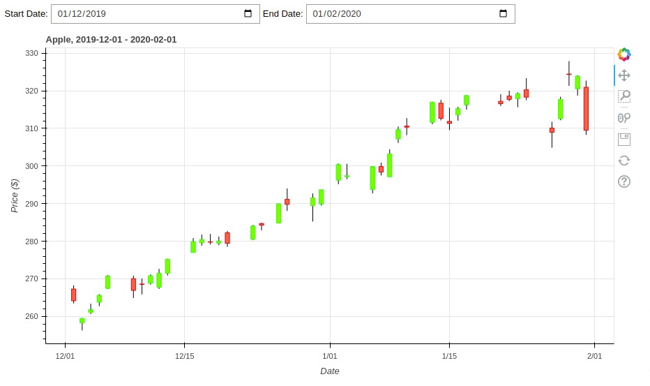 How to Link Bokeh Charts with IPywidgets widgets to Dynamically Update Charts?