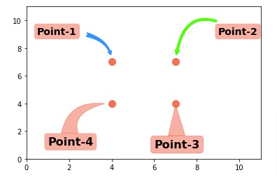 Add Annotations to Matplotlib Charts