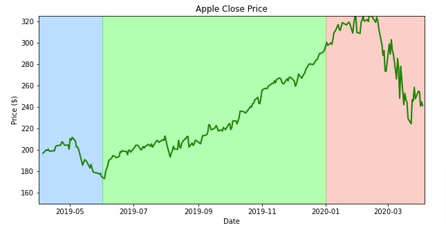Add Annotations to Matplotlib Charts