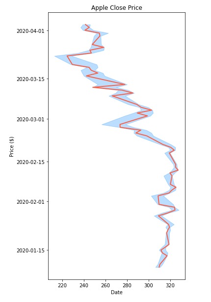 Add Annotations to Matplotlib Charts