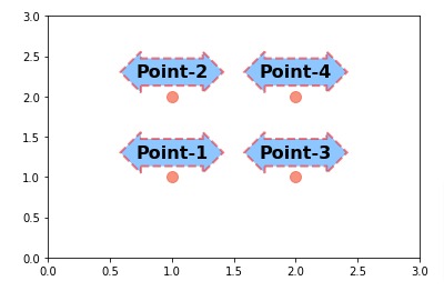 Add Annotations to Matplotlib Charts