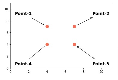 Add Annotations to Matplotlib Charts