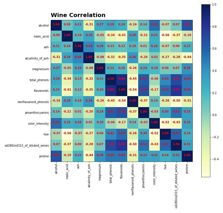 Matplotlib.Pyplot - Complete Guide to Create Charts in Python