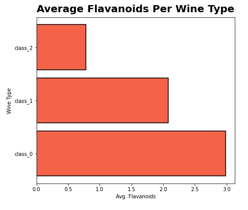 Matplotlib.Pyplot - Complete Guide to Create Charts in Python