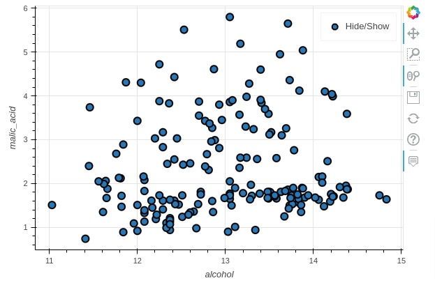 Pandas-Bokeh: Create Bokeh Charts from Pandas DataFrame with One Line of Code