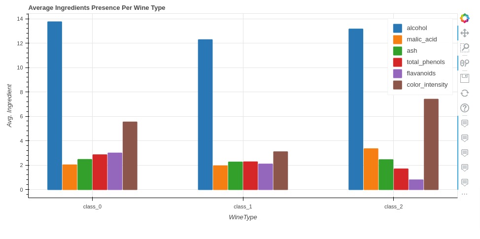 Pandas-Bokeh: Create Bokeh Charts from Pandas DataFrame with One Line of Code
