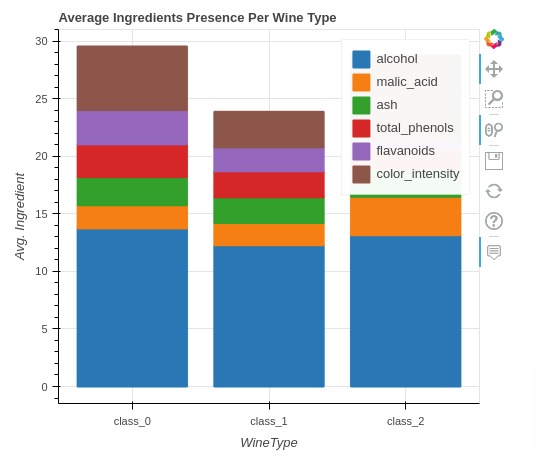 Pandas-Bokeh: Create Bokeh Charts from Pandas DataFrame with One Line of Code
