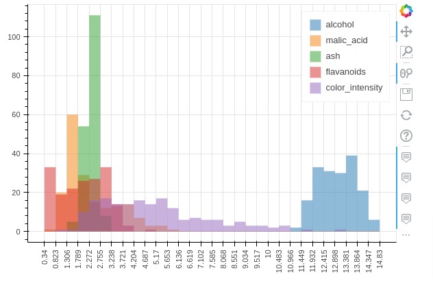 Pandas-Bokeh: Create Bokeh Charts from Pandas DataFrame with One Line of Code