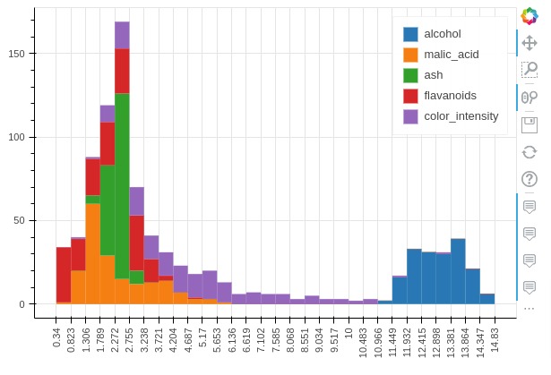 Pandas-Bokeh: Create Bokeh Charts from Pandas DataFrame with One Line of Code