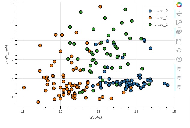 Pandas-Bokeh: Create Bokeh Charts from Pandas DataFrame with One Line of Code