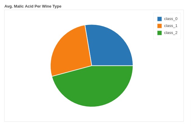 Pandas-Bokeh: Create Bokeh Charts from Pandas DataFrame with One Line of Code