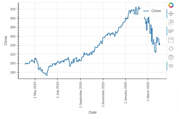 Pandas-Bokeh: Create Bokeh Charts from Pandas DataFrame with One Line of Code