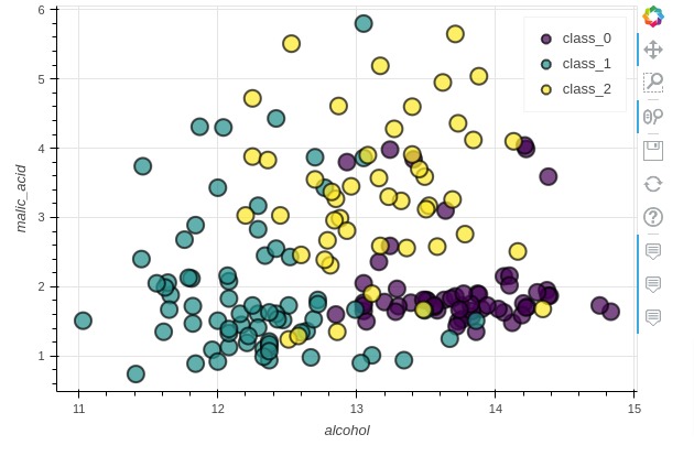 Pandas-Bokeh: Create Bokeh Charts from Pandas DataFrame with One Line of Code