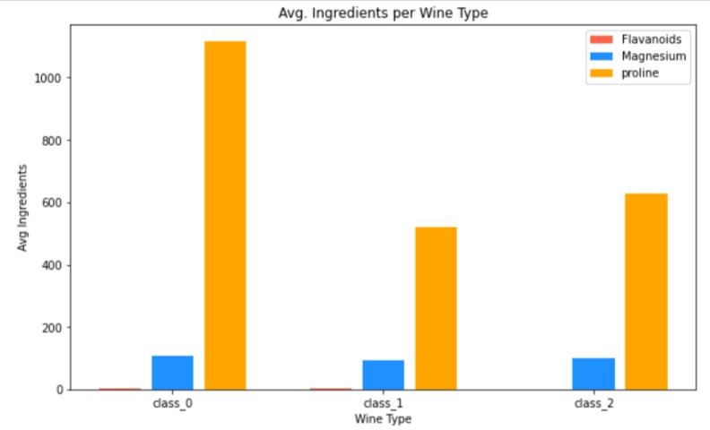 Matplotlib - Secondary X and Y Axis | Python
